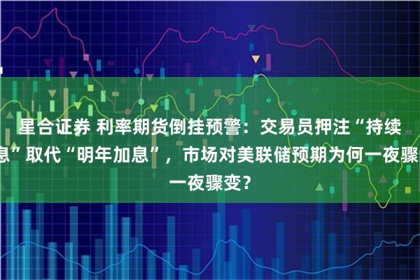 星合证券 利率期货倒挂预警：交易员押注“持续降息”取代“明年加息”，市场对美联储预期为何一夜骤变？
